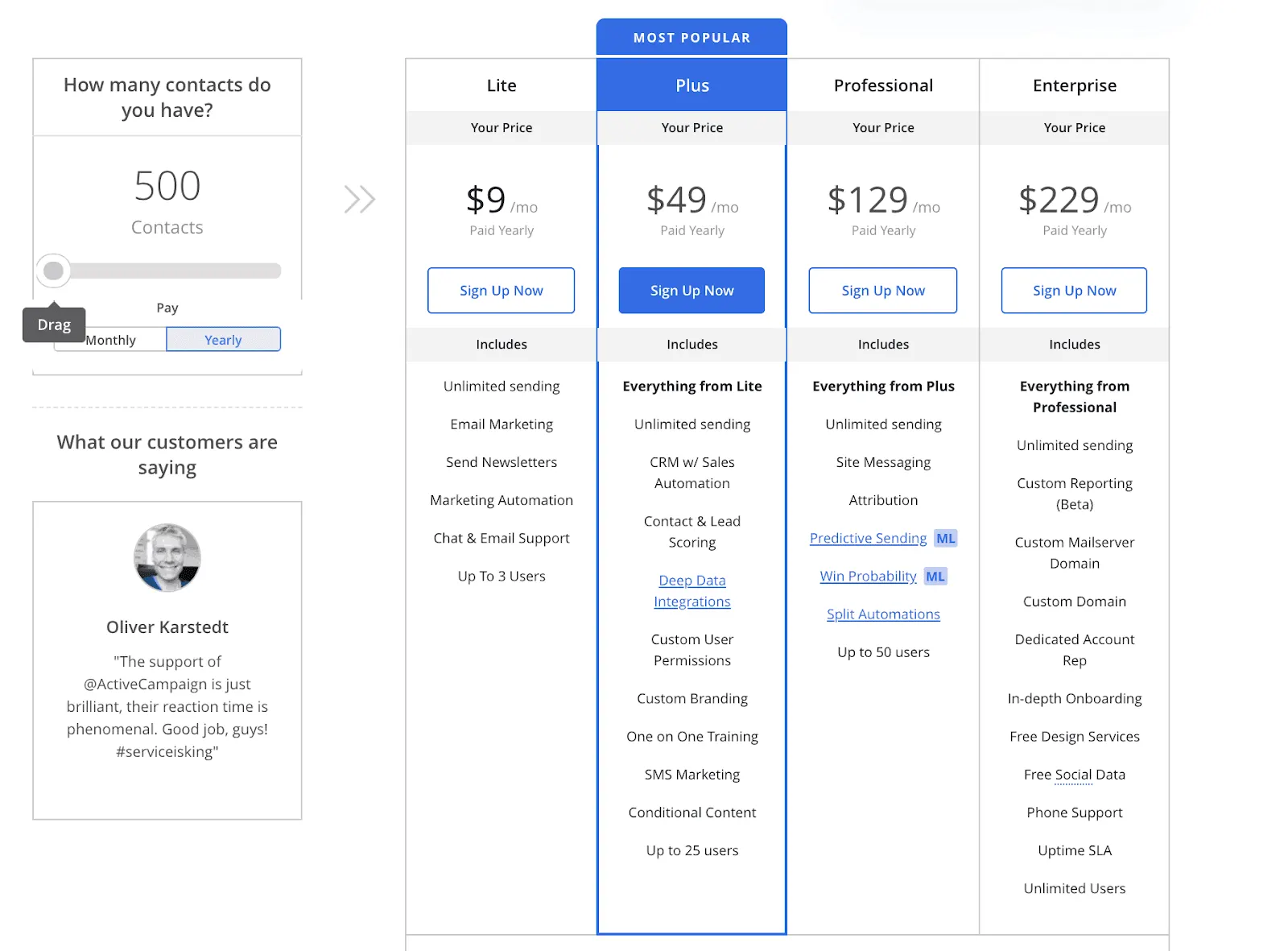 ActiveCampaign Pricing