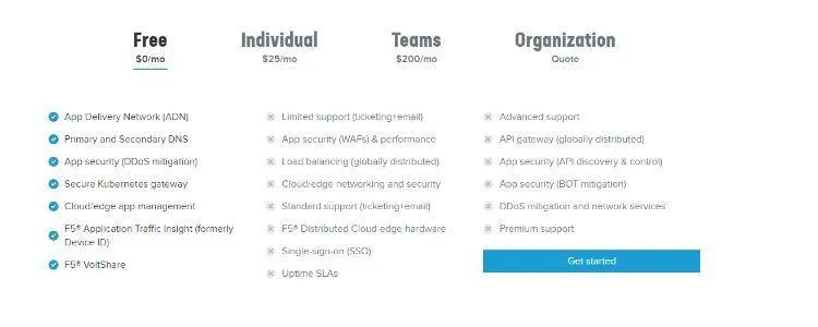 f5 pricing