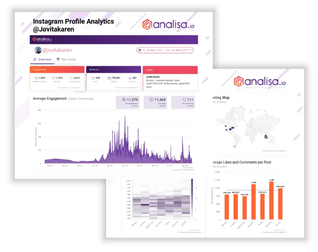 Analisa Campaign Reporting