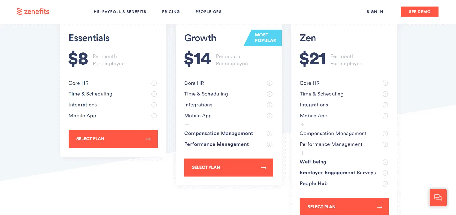 Zenefits Pricing