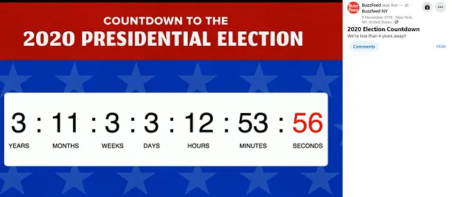 The third most-watched Facebook Live Video of all time was the 2020 election countdown