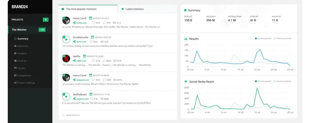 Brand24 plateforme