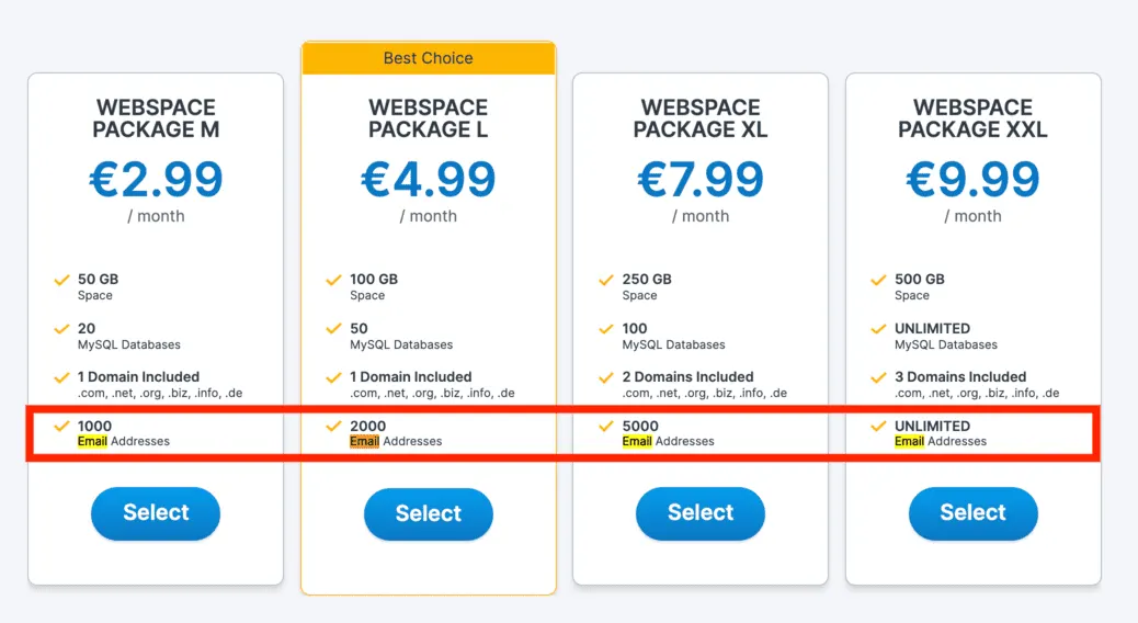 Nombre d'adresses emails sous Contabo