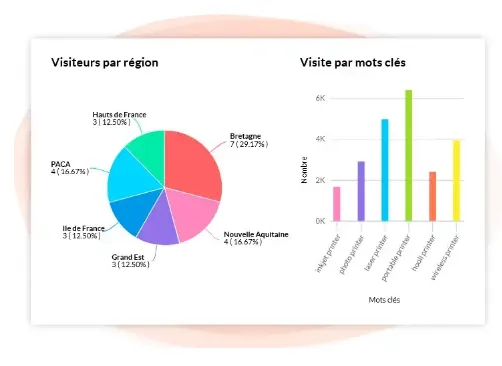 Gestion des leads avec Zoho CRM