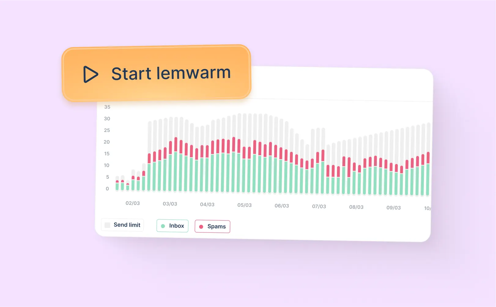 Fonctionnalités de Lemwarm