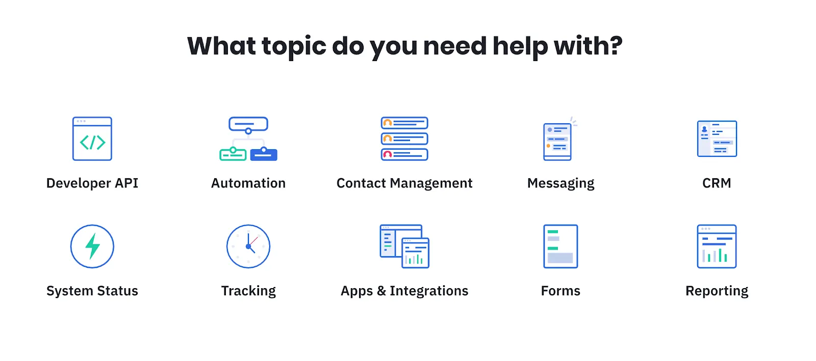 ActiveCampaign Customer Service