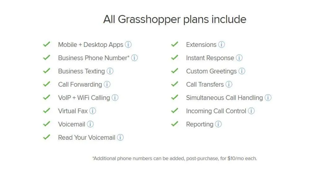 Niveaux de prix de Grasshopper
