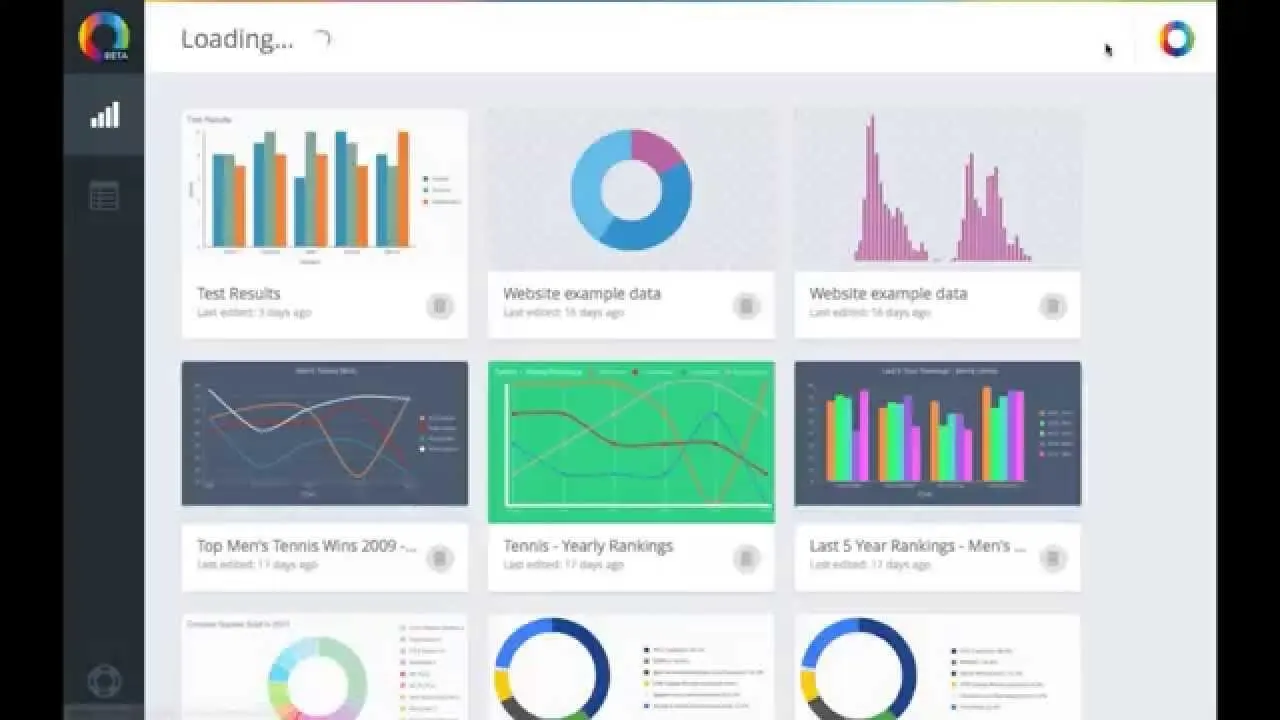 Avantages de ChartBlocks