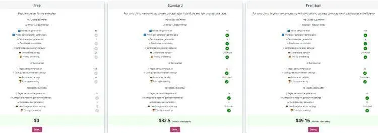 sassbook Tarifs