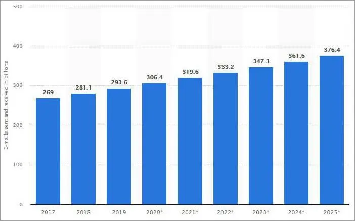 fact check-Statista.com