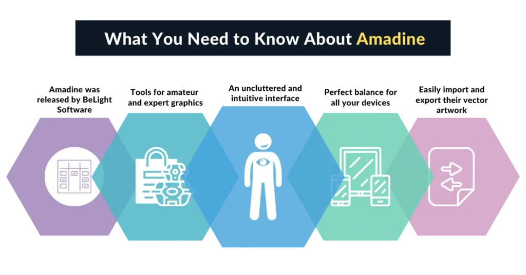 Amadine software