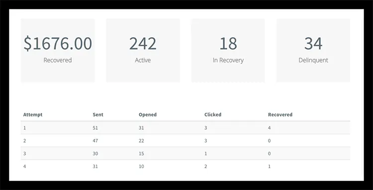 Gestion des abonnements de SamCart