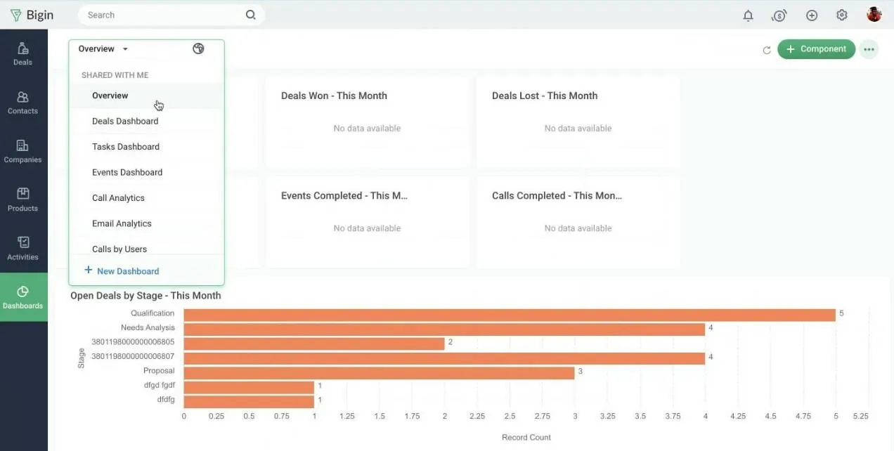 Bigin by Zoho CRM 2020 Visualizations