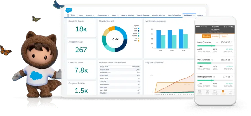 SalesForce en 2024 : Analyse, Retour d'Expérience et Bénéfices - Pourquoi le choisir ?