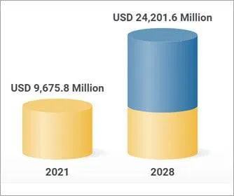 Virtual Event Platform Market Size 