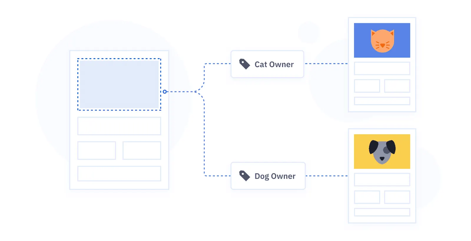 Tests marketing automation Active Campaign