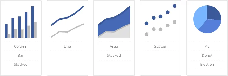Création d'un graphique à barres