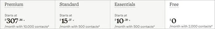 Mailchimp pricing