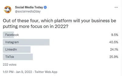 Flick Avis - social media today