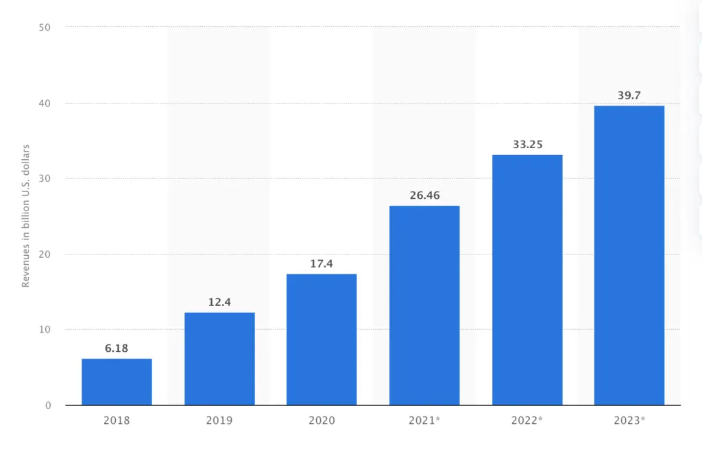 Flick Avis - Instagram statistics
