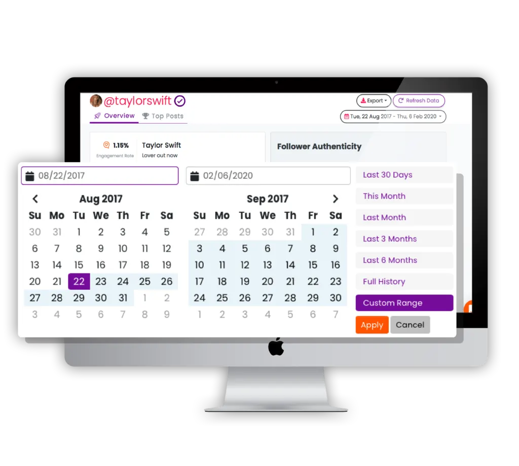 Analisa Historical Data and Analytics