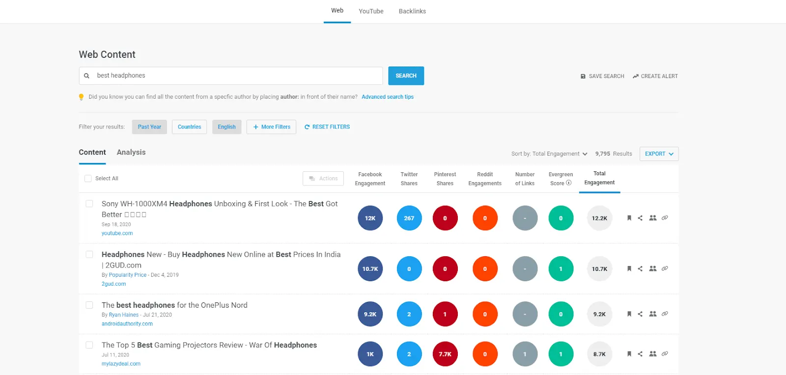 Buzzsumo